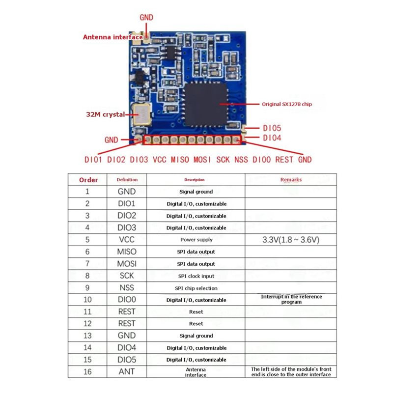 Module sans fil Lora 2X SX1278 - Home Automation Arduino avis et prix