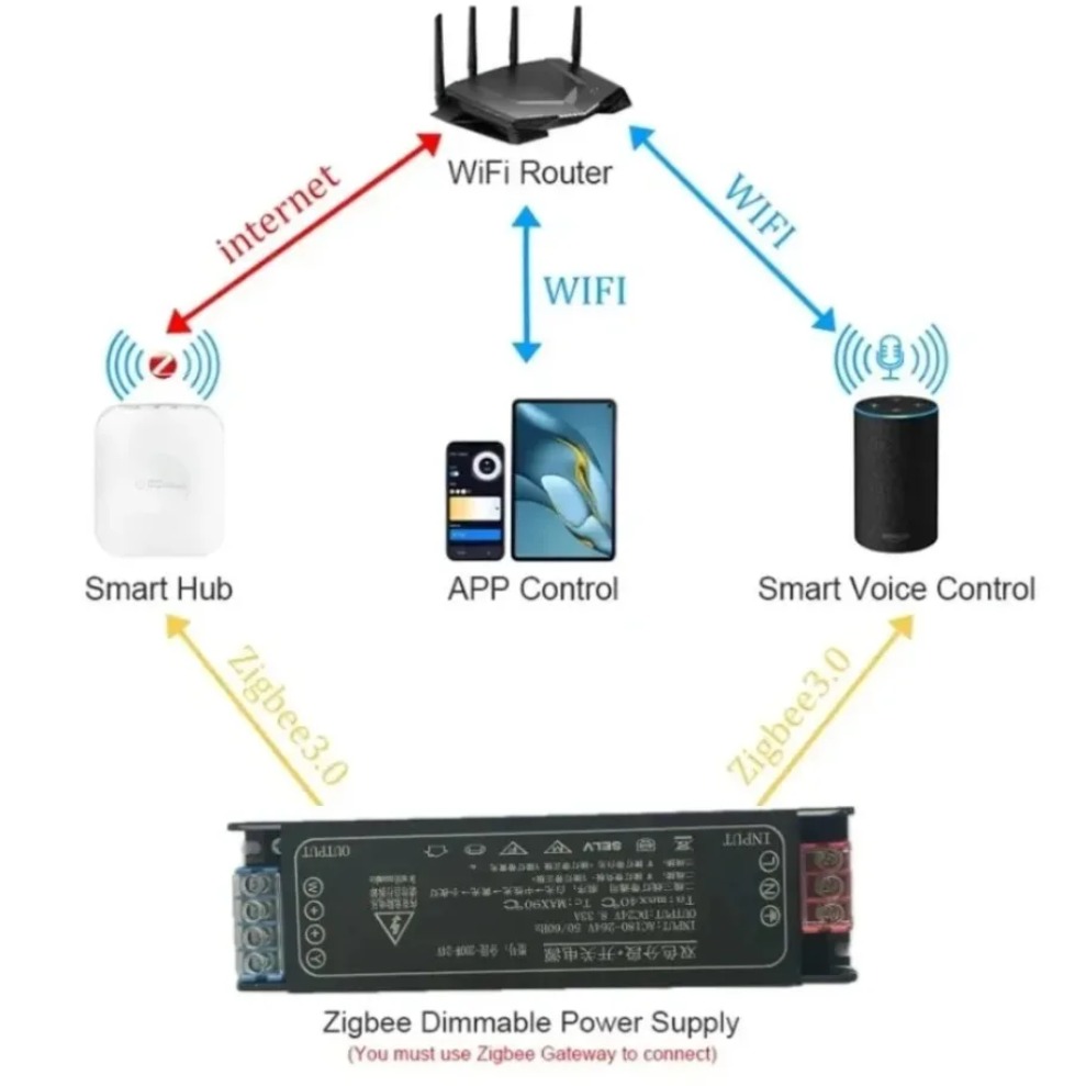 Transformateur d'alimentation  - Zigbee Coordinator Stick avis et prix