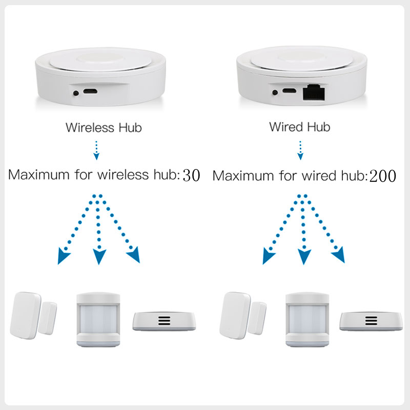 Tuya ZigBee – passerelle conne - Smart Home Automation Diy avis et prix