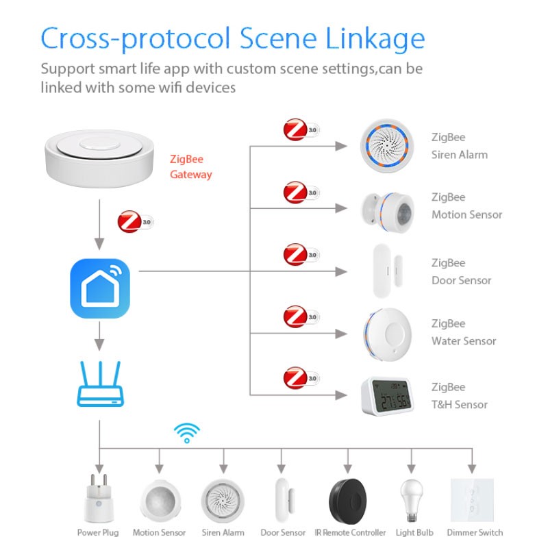 Tuya ZigBee – passerelle conne - Smart Home Automation Diy avis et prix